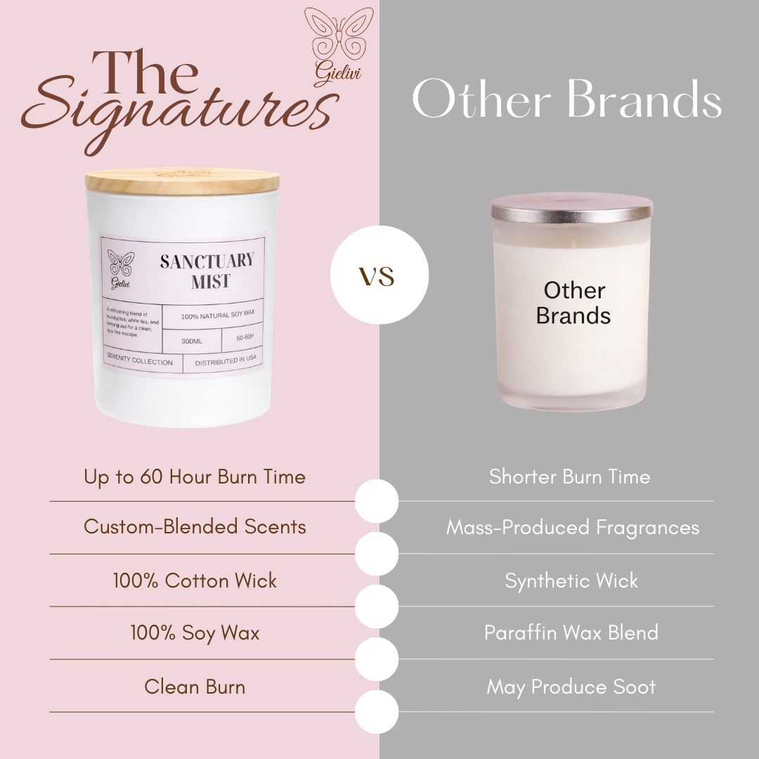 Sanctuary Mist Candle – Fresh, Clean & Spa-Like Relaxation